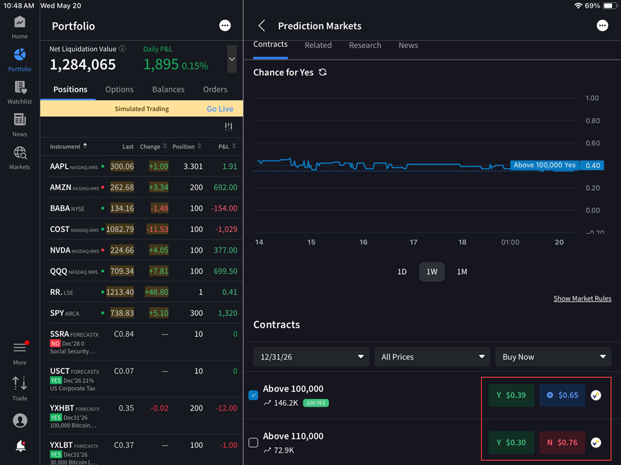 The IBKR ForecastTrader event contract yes or no on the iPad
